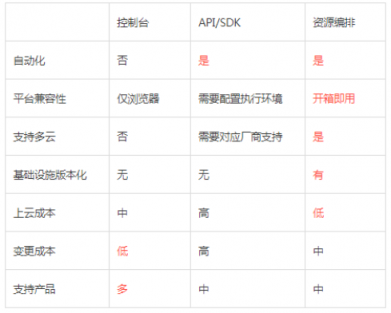 服務(wù)器太多了不好管？UCloud基于Terraform的資源編排工具詳解