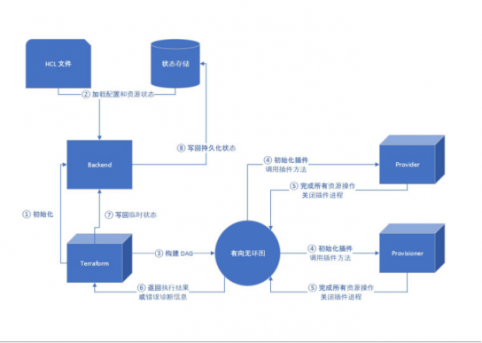 服務(wù)器太多了不好管？UCloud基于Terraform的資源編排工具詳解