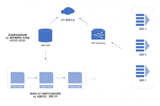 服務(wù)器太多了不好管？UCloud基于Terraform的資源編排工具詳解