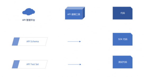 服務(wù)器太多了不好管？UCloud基于Terraform的資源編排工具詳解