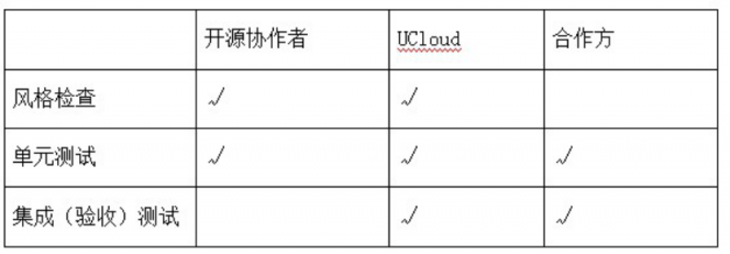 服務(wù)器太多了不好管？UCloud基于Terraform的資源編排工具詳解
