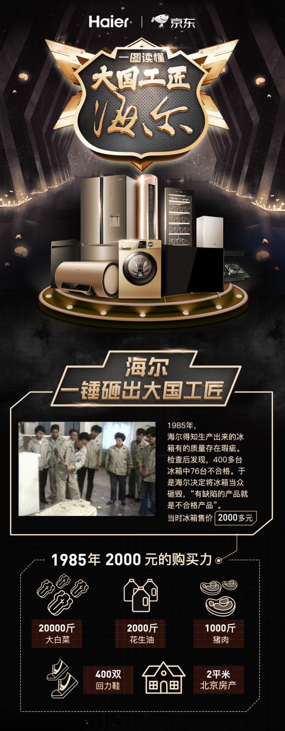 這才叫工匠精神，一圖讀懂一錘子砸出的海爾品質(zhì)