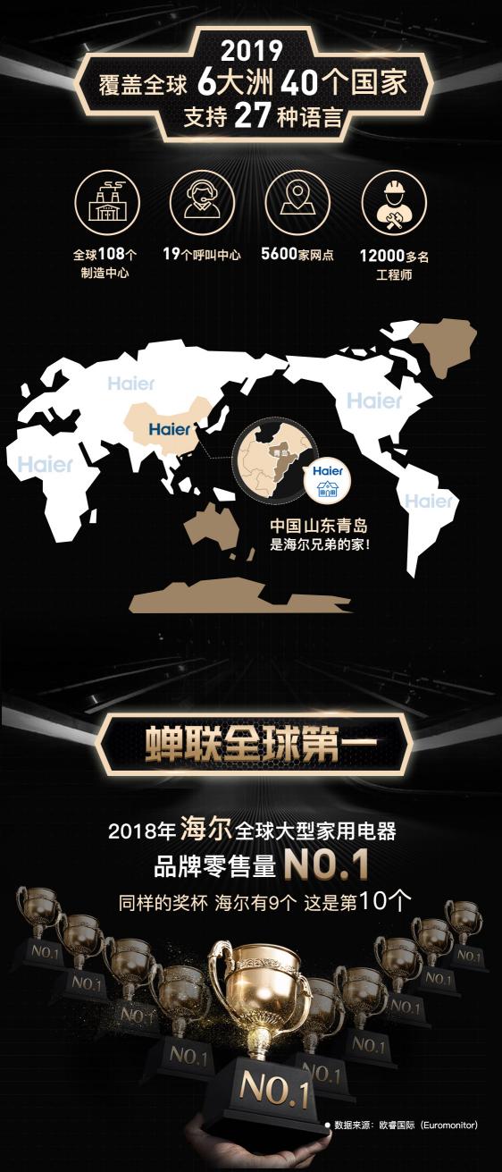 這才叫工匠精神，一圖讀懂一錘子砸出的海爾品質(zhì)