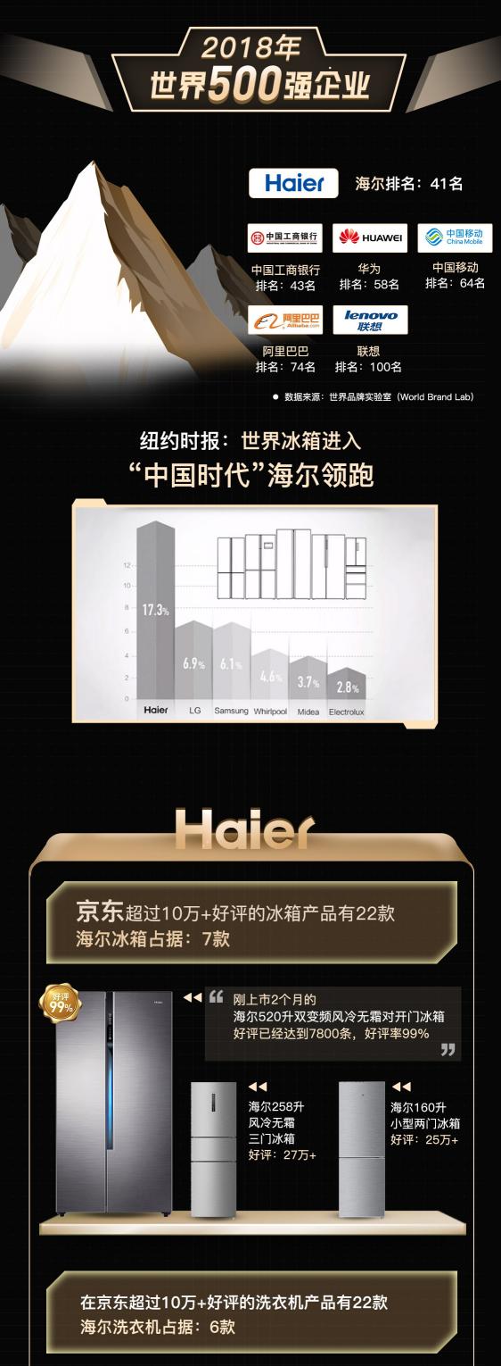 這才叫工匠精神，一圖讀懂一錘子砸出的海爾品質(zhì)