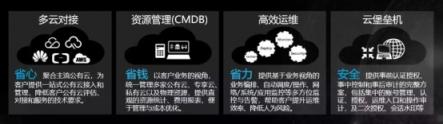 新鈦云服一周年，完成兩輪融資，服務(wù)五十多家客戶