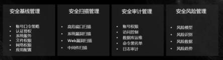 新鈦云服一周年，完成兩輪融資，服務(wù)五十多家客戶