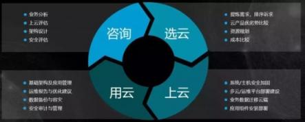 新鈦云服一周年，完成兩輪融資，服務(wù)五十多家客戶
