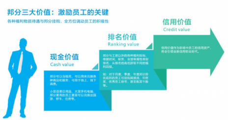 企匯邦：識(shí)人用人留人難？數(shù)字化管理幫您解決
