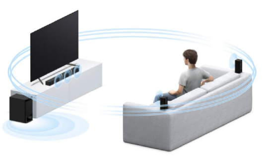 影迷福音，索尼回音壁HT-S500RF用聲音展現(xiàn)電影魅力空間