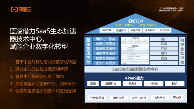 藍凌董事長楊健偉：攜手阿里云SaaS化，聚焦數(shù)字化辦公市場