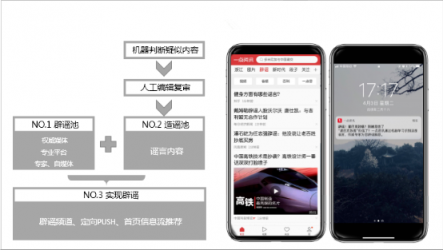 向網(wǎng)絡(luò)謠言全面開戰(zhàn)！一點資訊打造精準(zhǔn)化、智能化辟謠系統(tǒng)