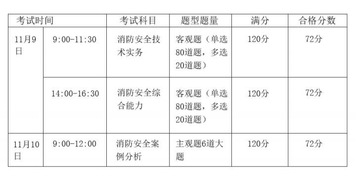 天普教育：2019最全消防工程師報(bào)名攻略出爐