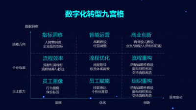 藍凌數(shù)字OA助力東方電氣、長安汽車“智造“升級，引領(lǐng)工業(yè)互聯(lián)網(wǎng)數(shù)字化轉(zhuǎn)型