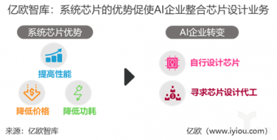 重磅！億歐智庫(kù)發(fā)布《2019年中國(guó)AI芯片行業(yè)研究報(bào)告》