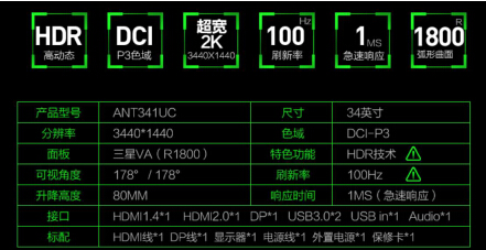 180°視野全包裹，螞蟻電競ANT341UC宅家享受IMAX巨幕