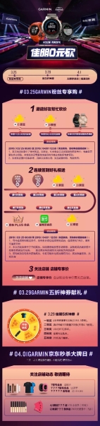 愛生活享健康，Garmin京東大牌日鉅惠運(yùn)動季