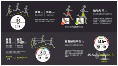 愛生活享健康，Garmin京東大牌日鉅惠運(yùn)動季
