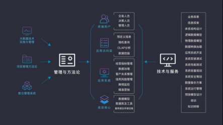 排列科技：金融科技遇上信用社會，用技術建構無形的力量