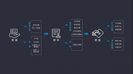 排列科技：金融科技遇上信用社會，用技術建構無形的力量