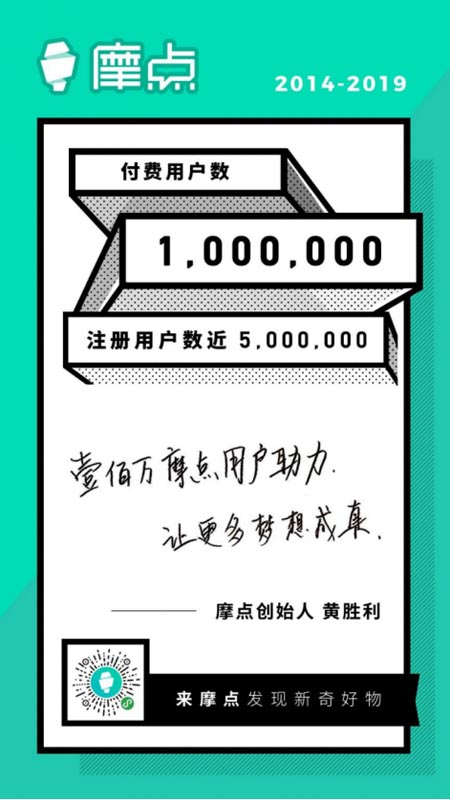 匯集文創(chuàng)領(lǐng)域新奇好物，摩點付費用戶已破百萬
