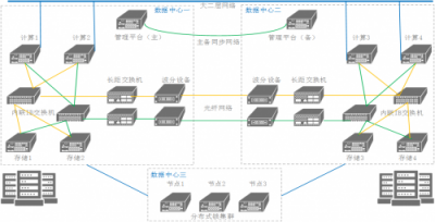 沃趣科技QInfinite，全方位保障企業(yè)業(yè)務7*24小時在線