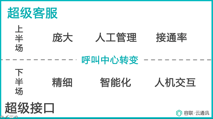 AI與聯(lián)絡中心的“一帶一路”