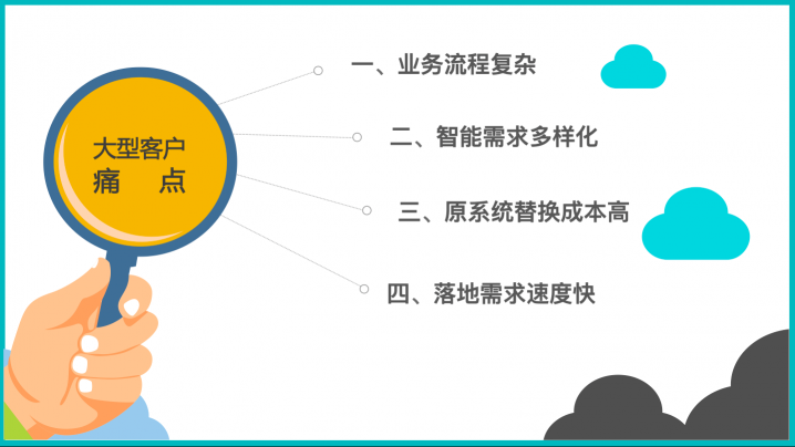 AI與聯(lián)絡中心的“一帶一路”