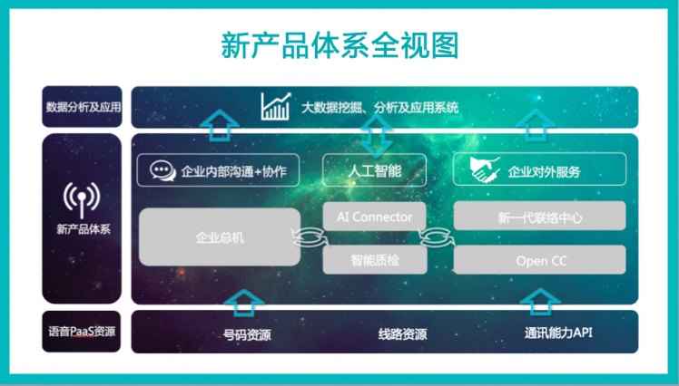AI與聯(lián)絡中心的“一帶一路”