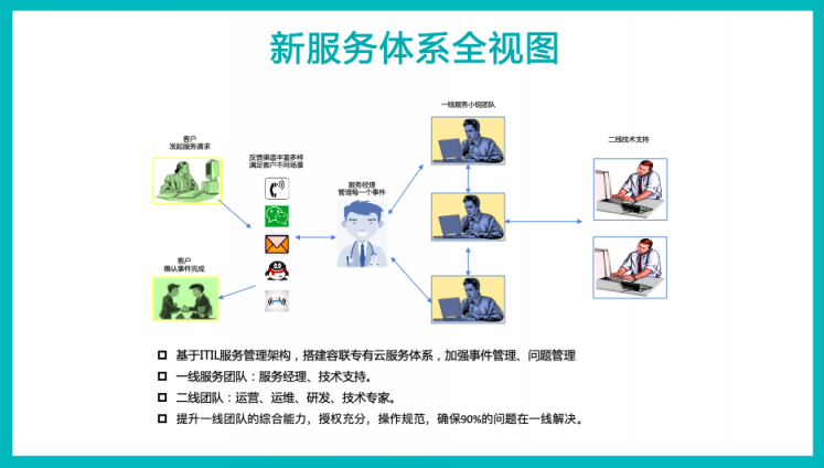 AI與聯(lián)絡中心的“一帶一路”