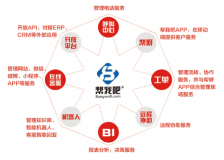 幫我吧智能客服：人工智能加持，客服行業(yè)高效轉型