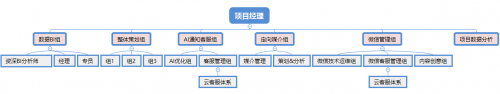 數(shù)贏云戰(zhàn)略升級(jí)，全鏈路智能營(yíng)銷(xiāo)助力企業(yè)成為大數(shù)據(jù)時(shí)代的真正贏家