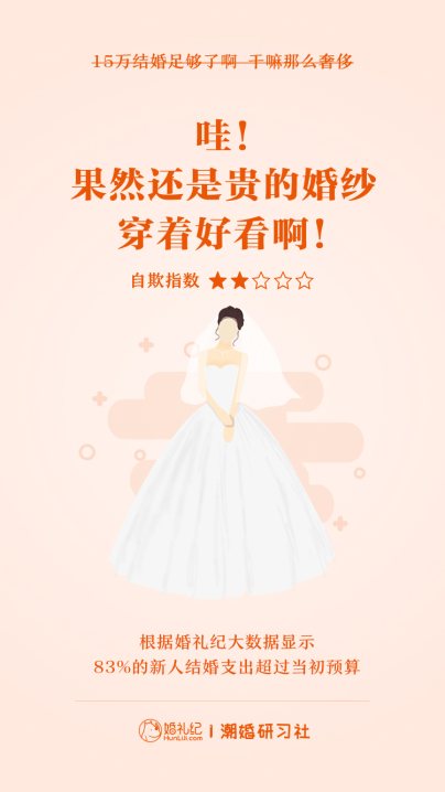 婚禮紀愚人節(jié)發(fā)布新娘“自欺”指數(shù)：“大叔粉”秒變“正太迷”“姐弟戀”成趨勢！