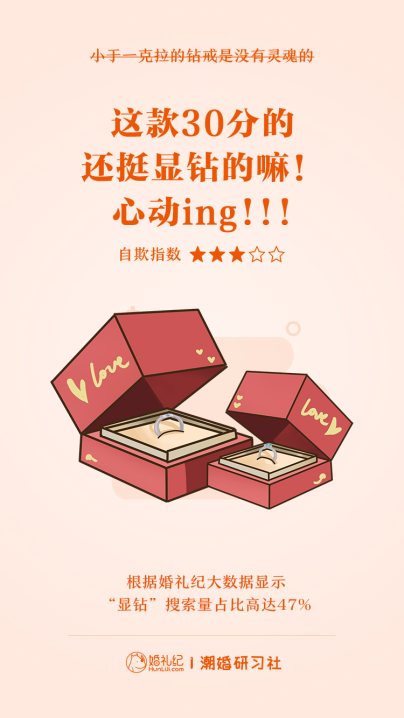 婚禮紀愚人節(jié)發(fā)布新娘“自欺”指數(shù)：“大叔粉”秒變“正太迷”“姐弟戀”成趨勢！