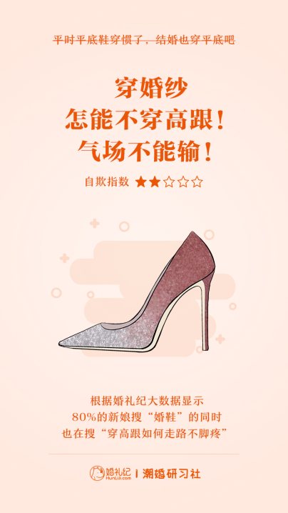 婚禮紀愚人節(jié)發(fā)布新娘“自欺”指數(shù)：“大叔粉”秒變“正太迷”“姐弟戀”成趨勢！