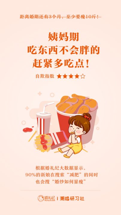 婚禮紀愚人節(jié)發(fā)布新娘“自欺”指數(shù)：“大叔粉”秒變“正太迷”“姐弟戀”成趨勢！