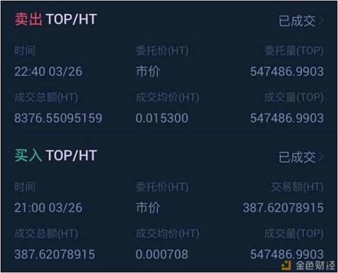 在BiUP搶到Celr和Top后 投資者還能借勢Kucoin嗎？