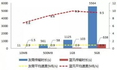 各個(gè)擊破！解決多場景下CDN存儲應(yīng)用難題