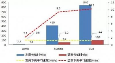 各個(gè)擊破！解決多場景下CDN存儲應(yīng)用難題