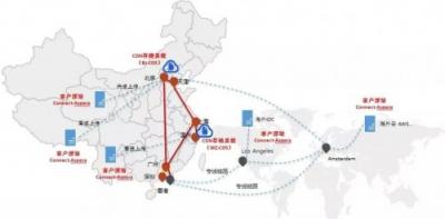 各個(gè)擊破！解決多場景下CDN存儲應(yīng)用難題