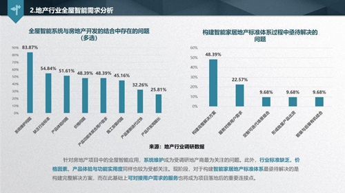 解讀《2019中國智能家居發(fā)展白皮書》，看透地產(chǎn)商的智慧化布局