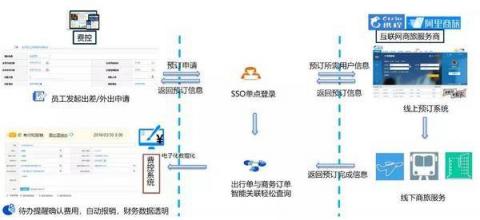 商旅訂票快、隨手報銷易，藍凌智能差旅人人愛！