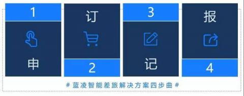商旅訂票快、隨手報銷易，藍凌智能差旅人人愛！
