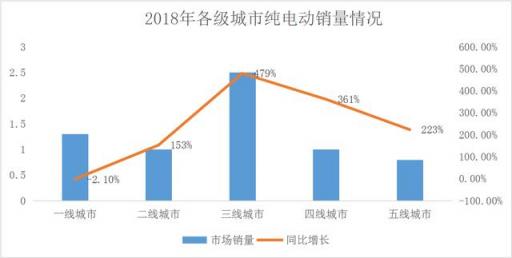 獲2000萬美金A輪融資！什馬出行打造新能源產(chǎn)業(yè)互聯(lián)網(wǎng)平臺