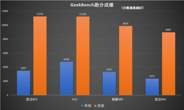 多方位對(duì)比，三星Galaxy S10+和華為P30 Pro誰(shuí)更強(qiáng)？