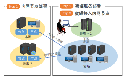 是什么樣的“騙術”，讓網(wǎng)絡安全聞風而動