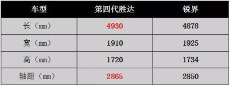 主銷(xiāo)車(chē)型預(yù)售25萬(wàn)，后天上市的第四代勝達(dá)會(huì)否成為辣媽潮爸的首選？