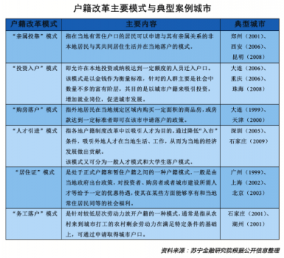 全面放開放寬落戶有何影響？蘇寧金融研究院專家這樣解讀