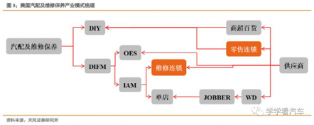 天風(fēng)汽車【金固股份】“奔馳維權(quán)”求變革，快修連鎖迎春天