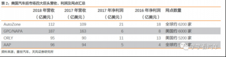 天風(fēng)汽車【金固股份】“奔馳維權(quán)”求變革，快修連鎖迎春天