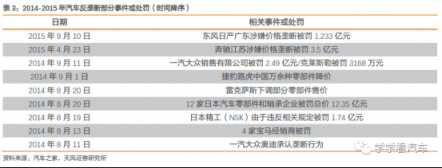 天風(fēng)汽車【金固股份】“奔馳維權(quán)”求變革，快修連鎖迎春天